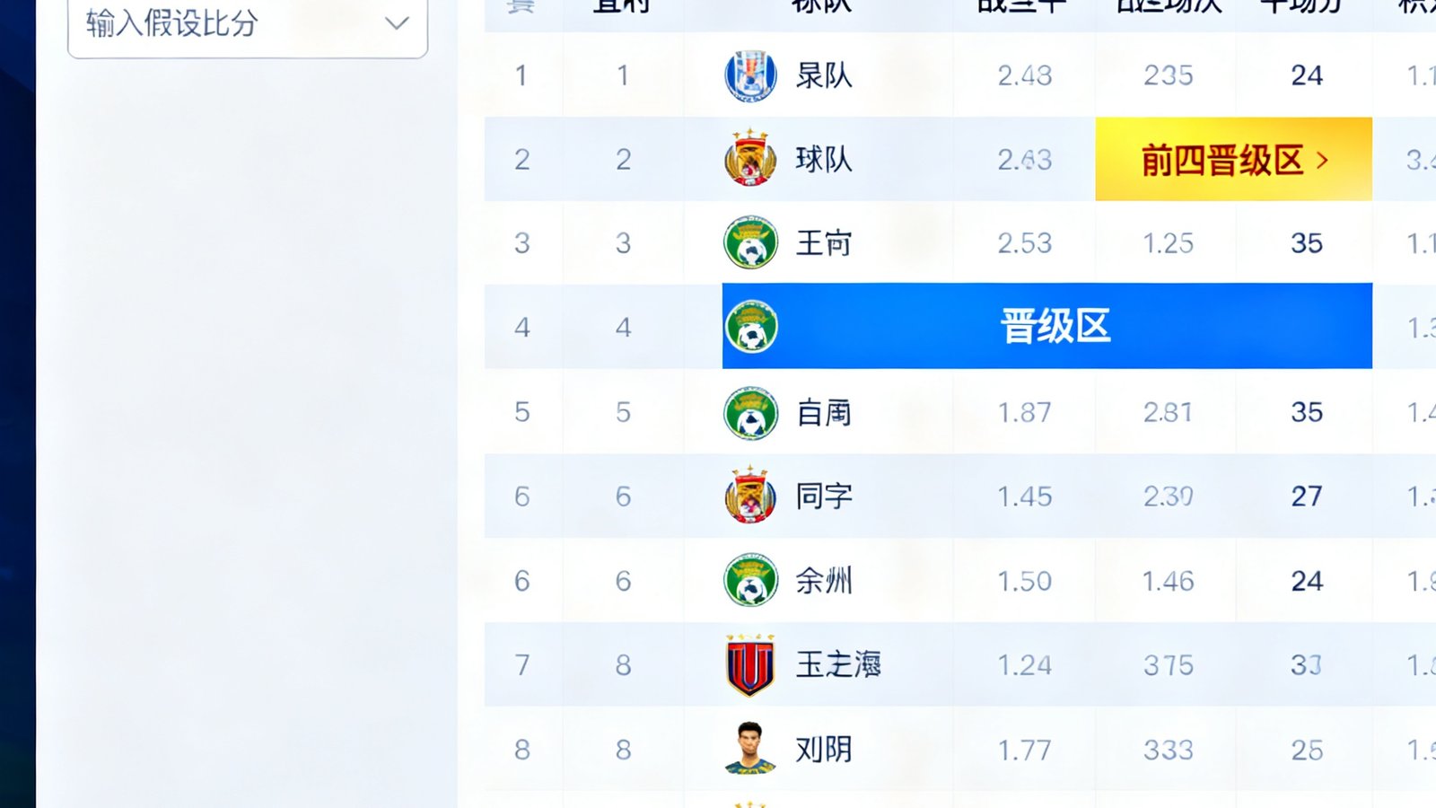 积分榜模拟器界面，用户可输入假设比分，积分榜自动重排并高亮晋级区