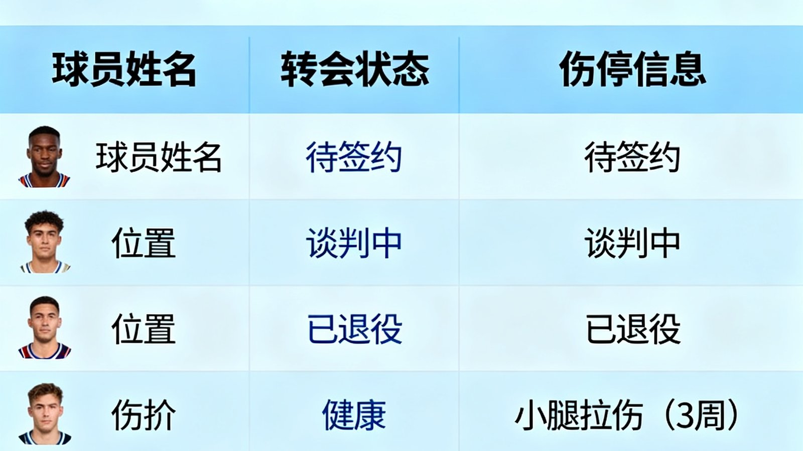 球探百科页面展示自由球员列表，更新转会状态与伤停信息，界面清晰